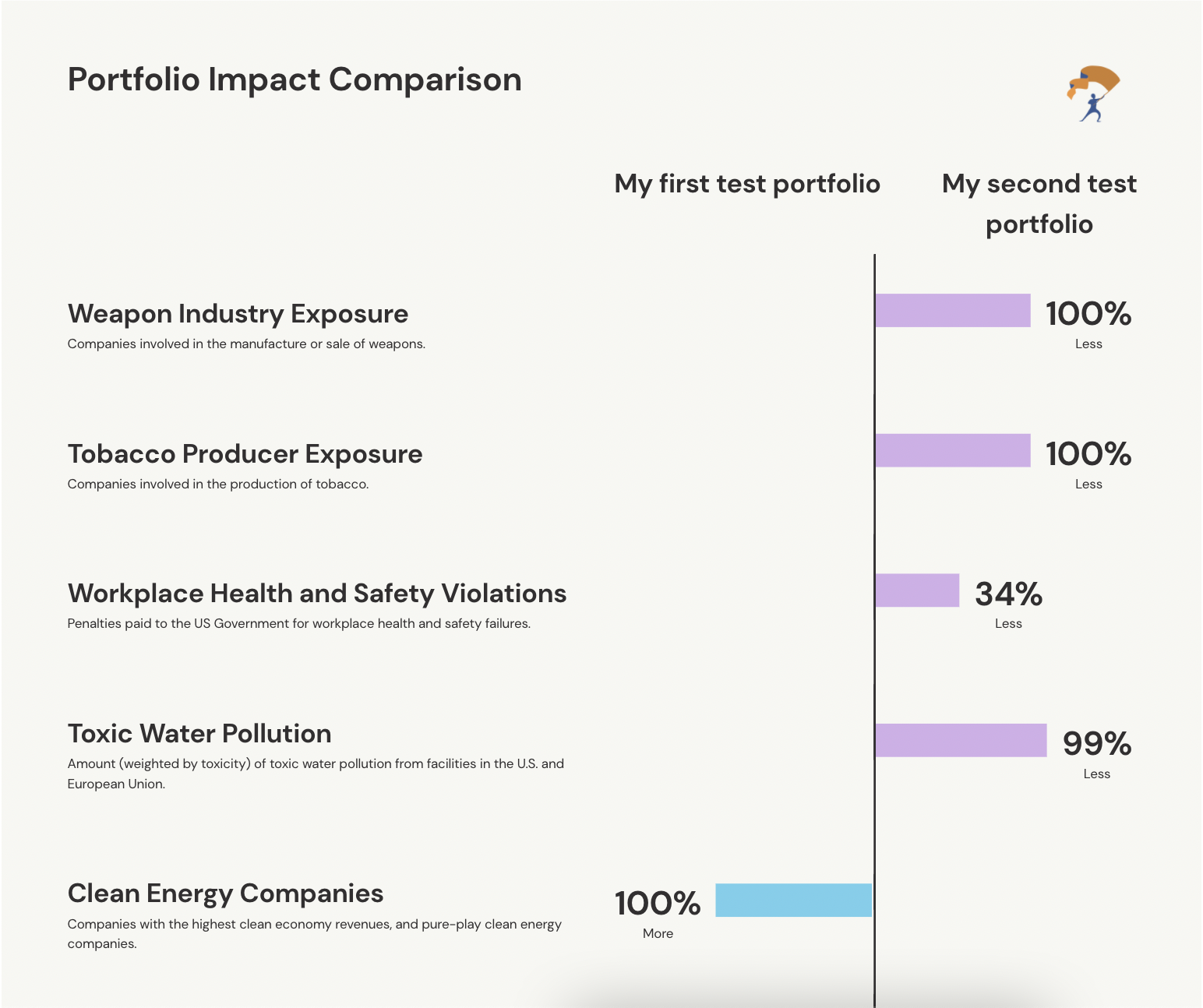 Sample impact report template screenshot